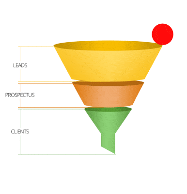 Воронка лидогенерации